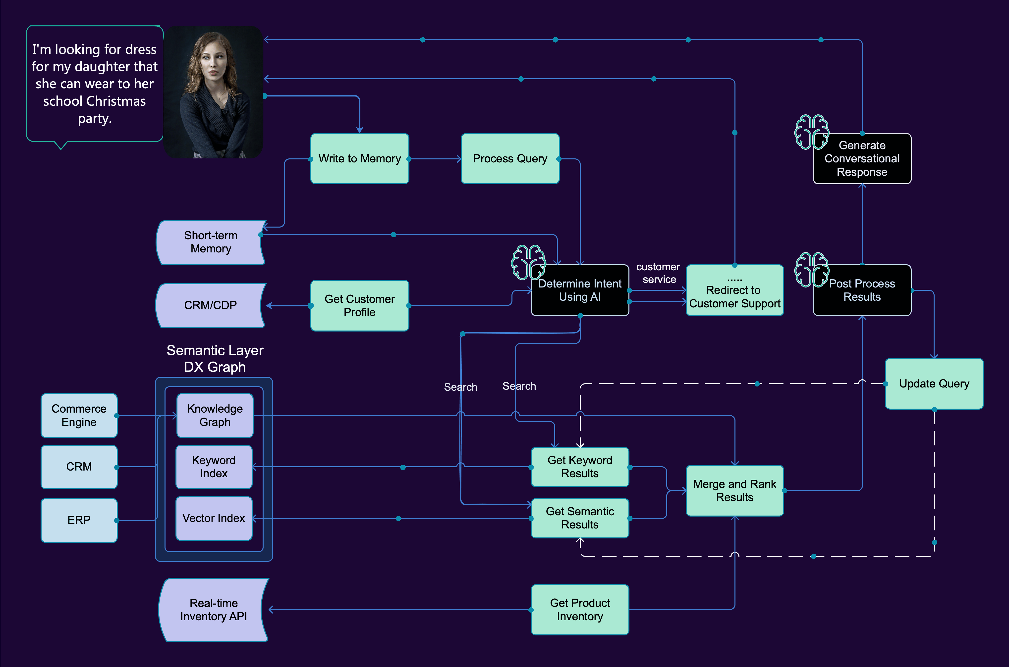 Product Discovery Flow.gif