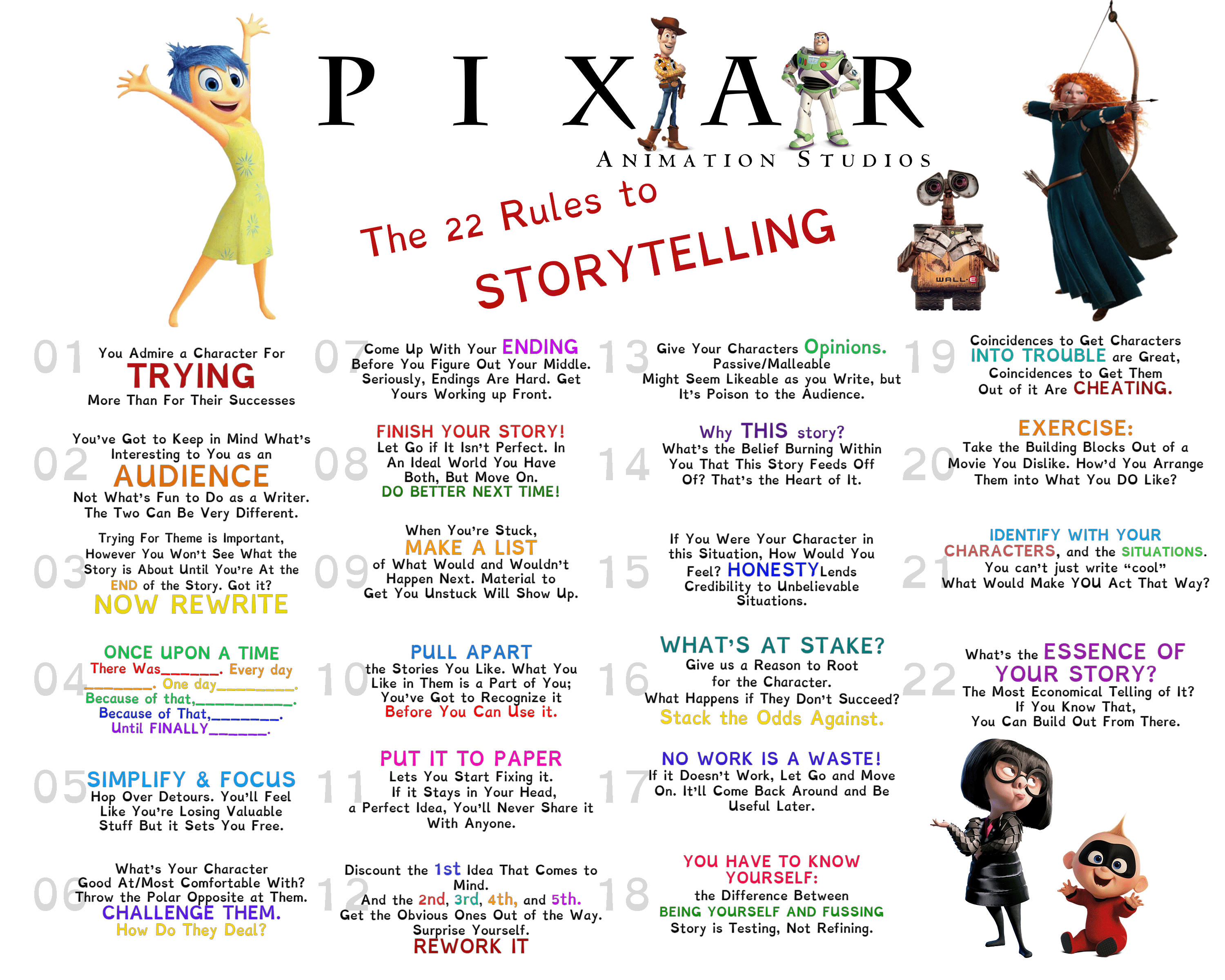 22 RULES TO PIXAR STORY copy.gif