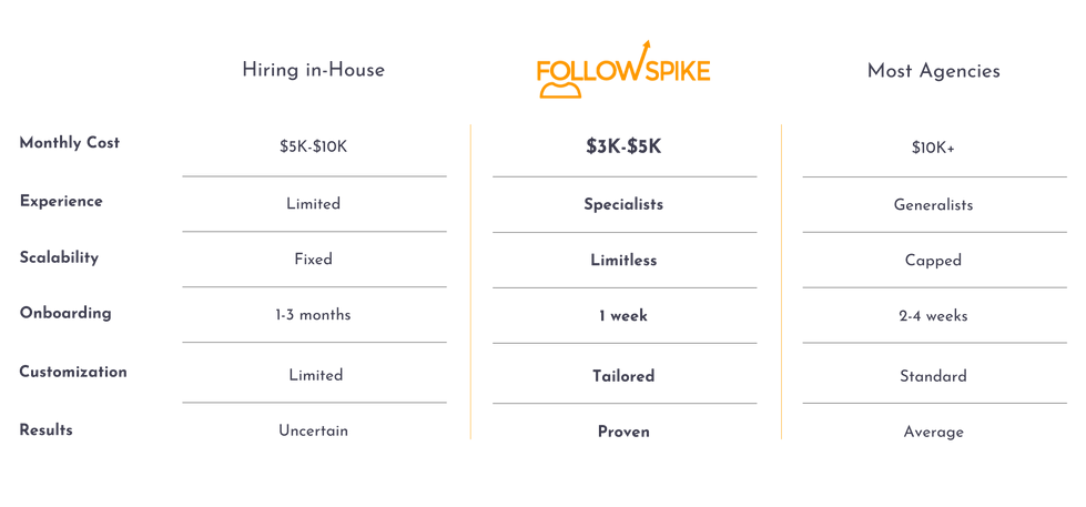 Follow Spike  Comparison Section.png