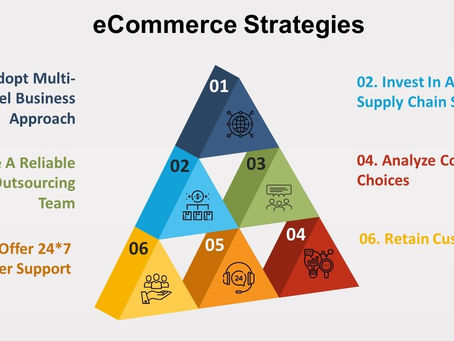 How Shopify Is Shifting The E-Commerce Landscape
