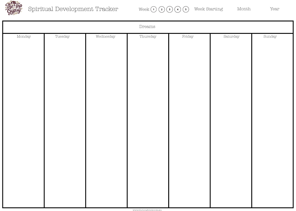 Thumbnail: Spritual Development Tracker