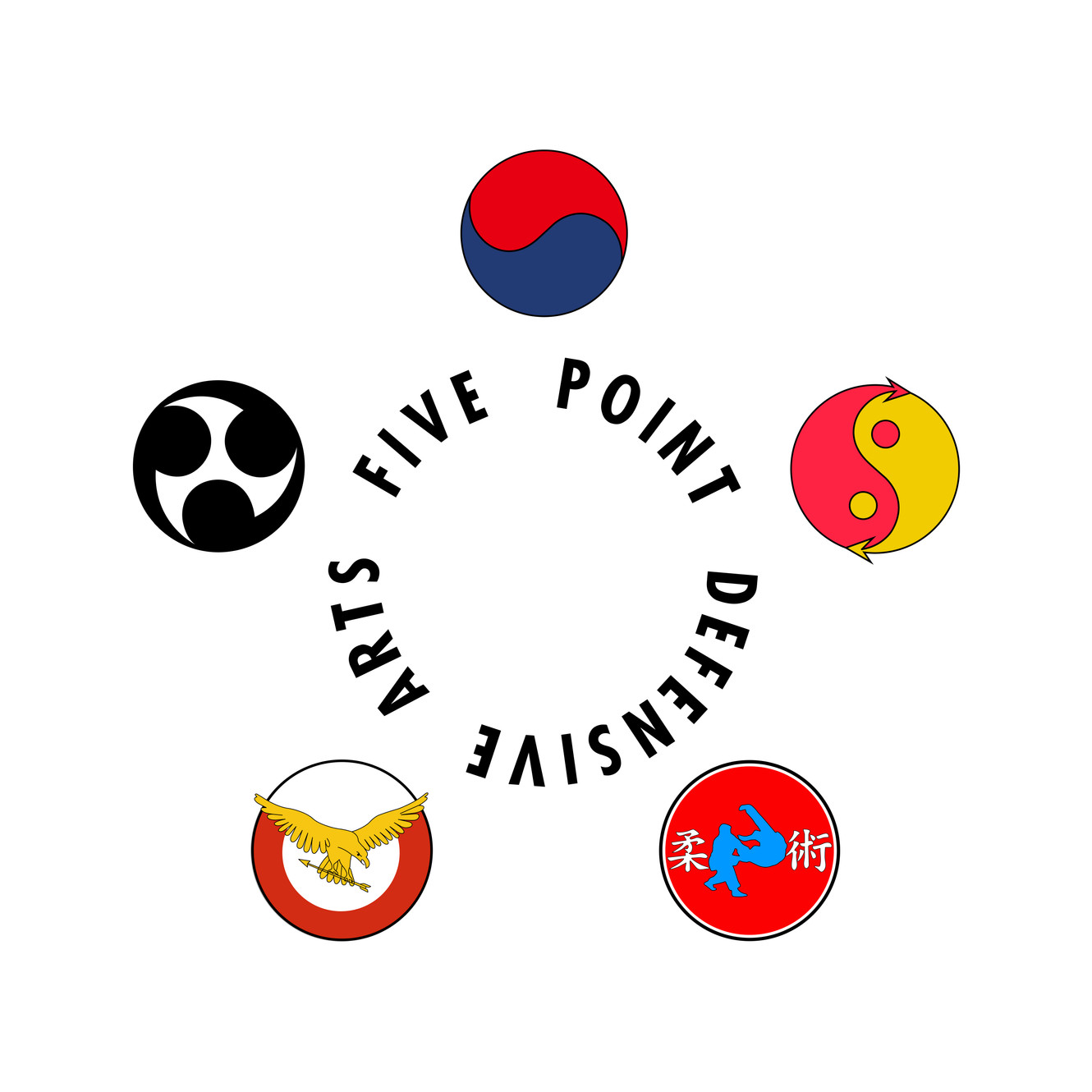 Martial arts | Five Point Defensive Arts | United States