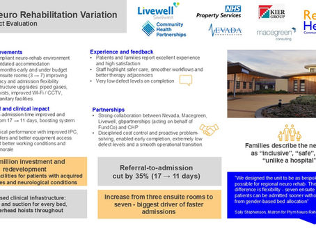 Plym Neuro Rehabilitation Variation project achievements