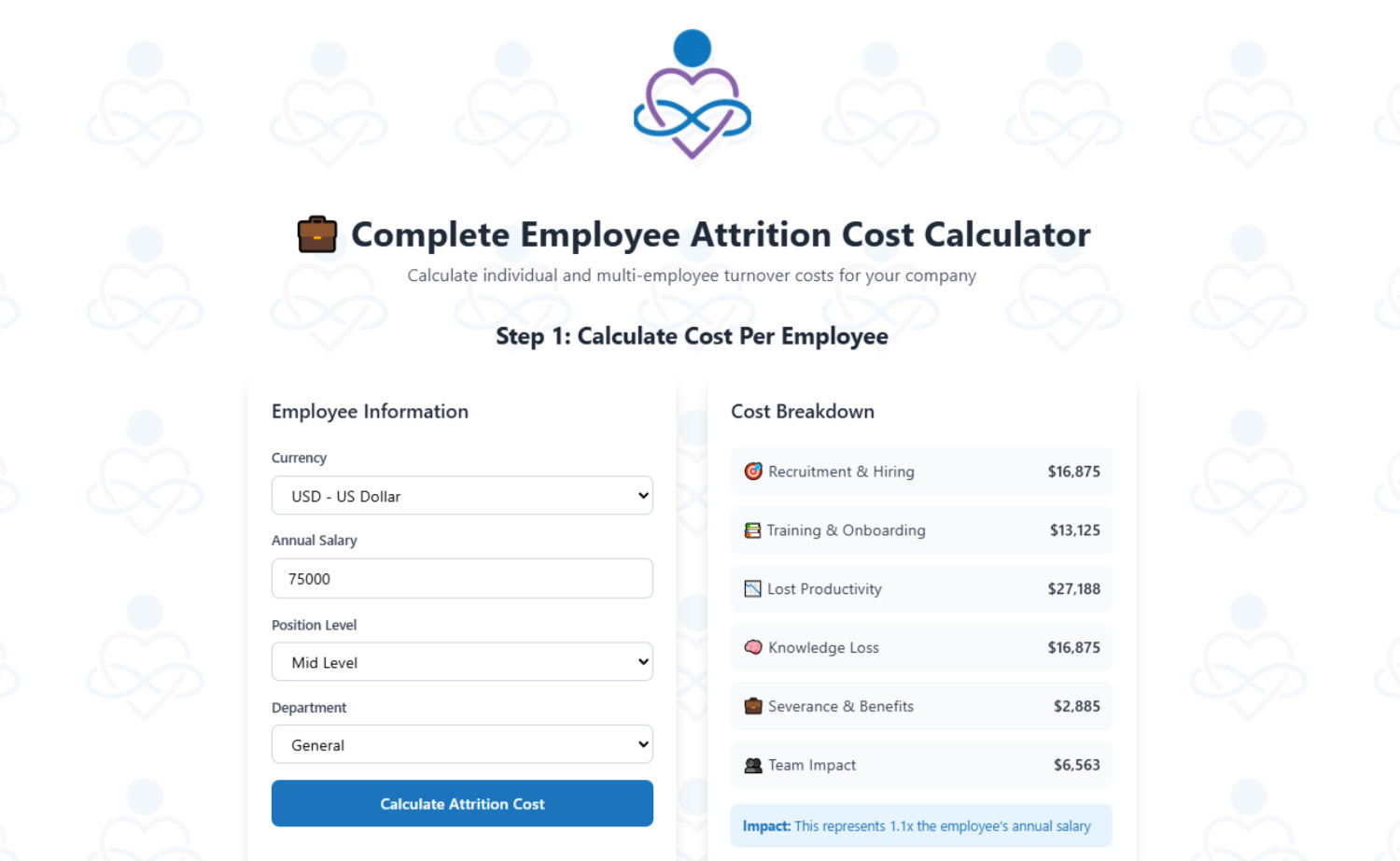 Workforceiq Workforce Value Analyzer | BalanceWise IQ