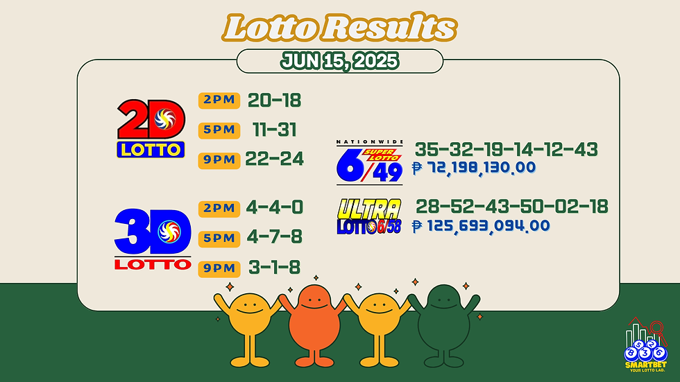 PCSO lotto results June 15, 2025