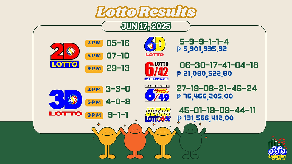 PCSO lotto results June 17,2025