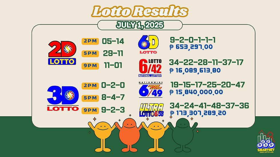 PCSO lotto results July 1, 2025