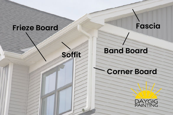 Annotated house exterior showing parts: Frieze Board, Soffit, Fascia, Band Board, and Corner Board. Daygig Painting logo present. Neutral colors.