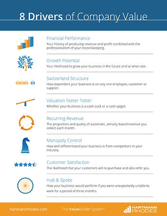 A one-page summary of the 8 Drivers of Business Value