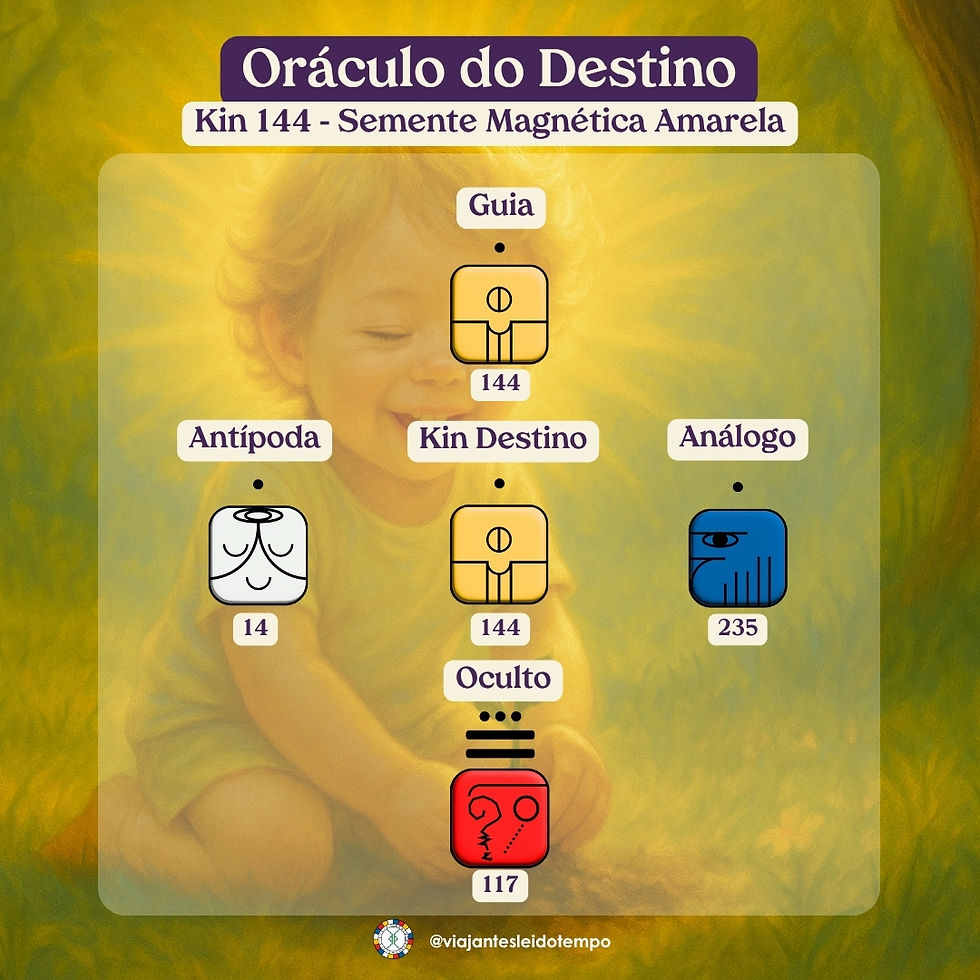 Oráculo do Destino do Kin 144 Semente Magnética Amarela, destacando os selos Guia, Antípoda, Análogo e Oculto segundo a Lei do Tempo e o Tzolkin