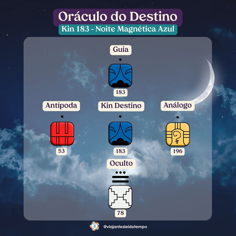 Oráculo do Destino da Noite Magnética Azul, Kin 183, com fundo de céu noturno e uma lua crescente à direita. O gráfico apresenta cinco símbolos maias organizados em cruz. No topo, o 'Guia' com o símbolo da Noite Azul (Kin 183). No centro, o 'Kin Destino', também representado pela Noite Azul (Kin 183). À esquerda, o 'Antípoda', representado pelo Caminhante do Céu Vermelho (Kin 53). À direita, o 'Análogo', representado pelo Guerreiro Amarelo (Kin 196). Na base, o 'Oculto', simbolizado pelo Espelho Branco (Kin 78). A imagem inclui o logotipo da 'Viajantes do Tempo' no canto inferior direito