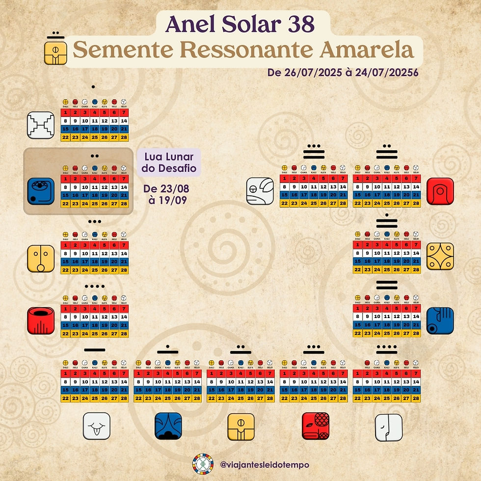 Anel Solar 38 da Semente Ressonante Amarela, destacando a Lua Lunar do Escorpião — a Lua do Desafio, de 23/08 a 19/09, codificada pelo Kin 119 Tormenta Lunar Azul.