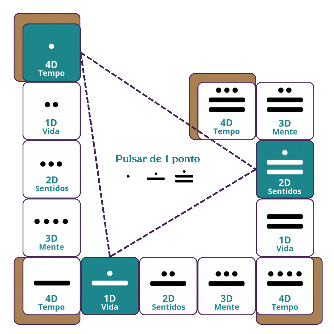 Pulsares Harmônicos.gif