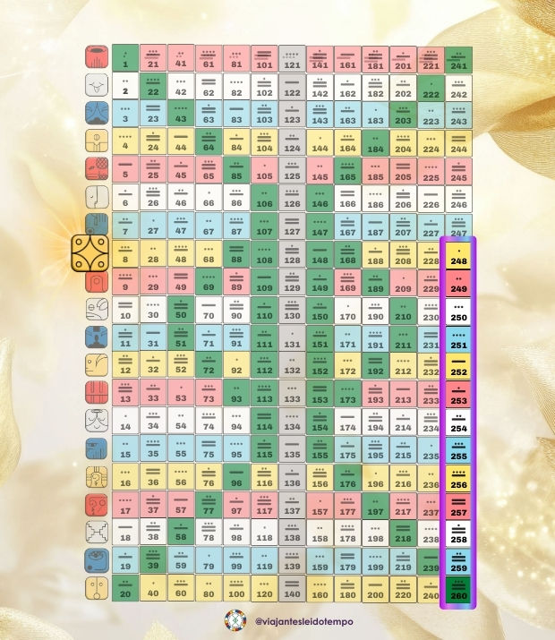 A Onda Encantada da Estrela Amarela é a 20ª e última Onda do Tzolkin, traz o propósito de cultivar a beleza, a harmonia, a elegância e a arte em nossas vidas. 