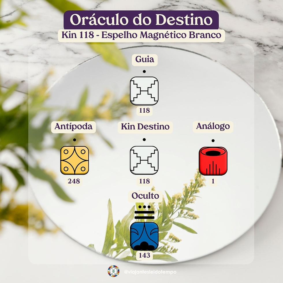 Oráculo do Destino do Kin 118 – Espelho Magnético Branco, com os selos correspondentes: Guia (118), Análogo (1 – Dragão Vermelho), Antípoda (248 – Estrela Amarela), Oculto (143 – Noite Cósmica Azul). Arte com espelho ao fundo e elementos naturais, representando os arquétipos galácticos da Lei do Tempo e o sistema do Tzolkin no Sincronário das 13 Luas.