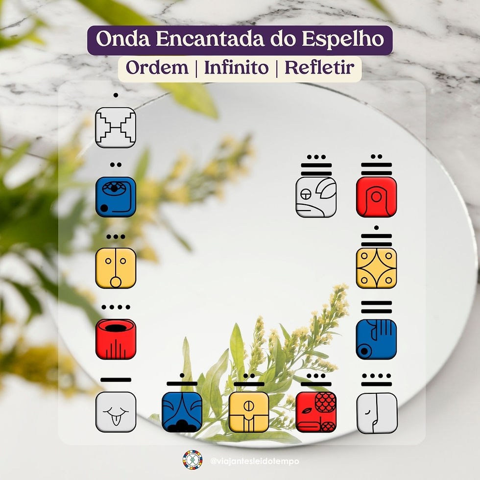 13 Kins da Onda Encantada do Espelho Branco, destacando os selos e tons galácticos do Kin 118 ao Kin 130. Arte sobre espelho com plantas, representando a travessia da Coluna Mística do Tzolkin. Palavras-chave Ordem, Infinito e Refletir indicam a essência do Espelho Branco no Sincronário das 13 Luas e na Lei do Tempo. Design por Viajantes do Tempo.