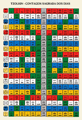 Tzolki de 260 Unidades Kins