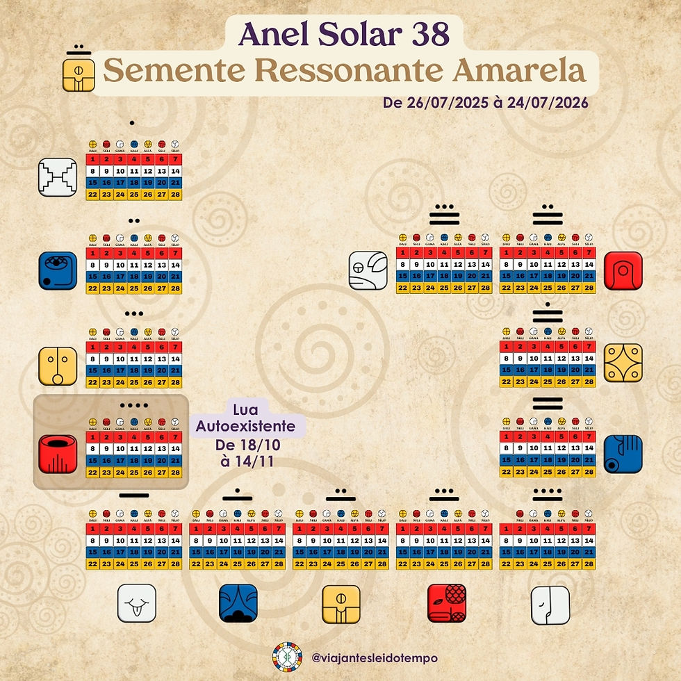 Anel Solar 38 da Semente Ressonante Amarela no Sincronário das 13 Luas, destacando a Lua Elétrica do Serviço, a 3ª Lua do ciclo, de 20/09 a 17/10.