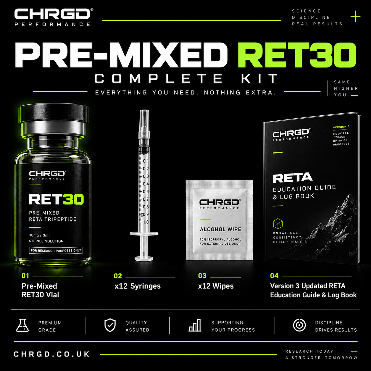 RET30 Pre-mixed Complete Kit