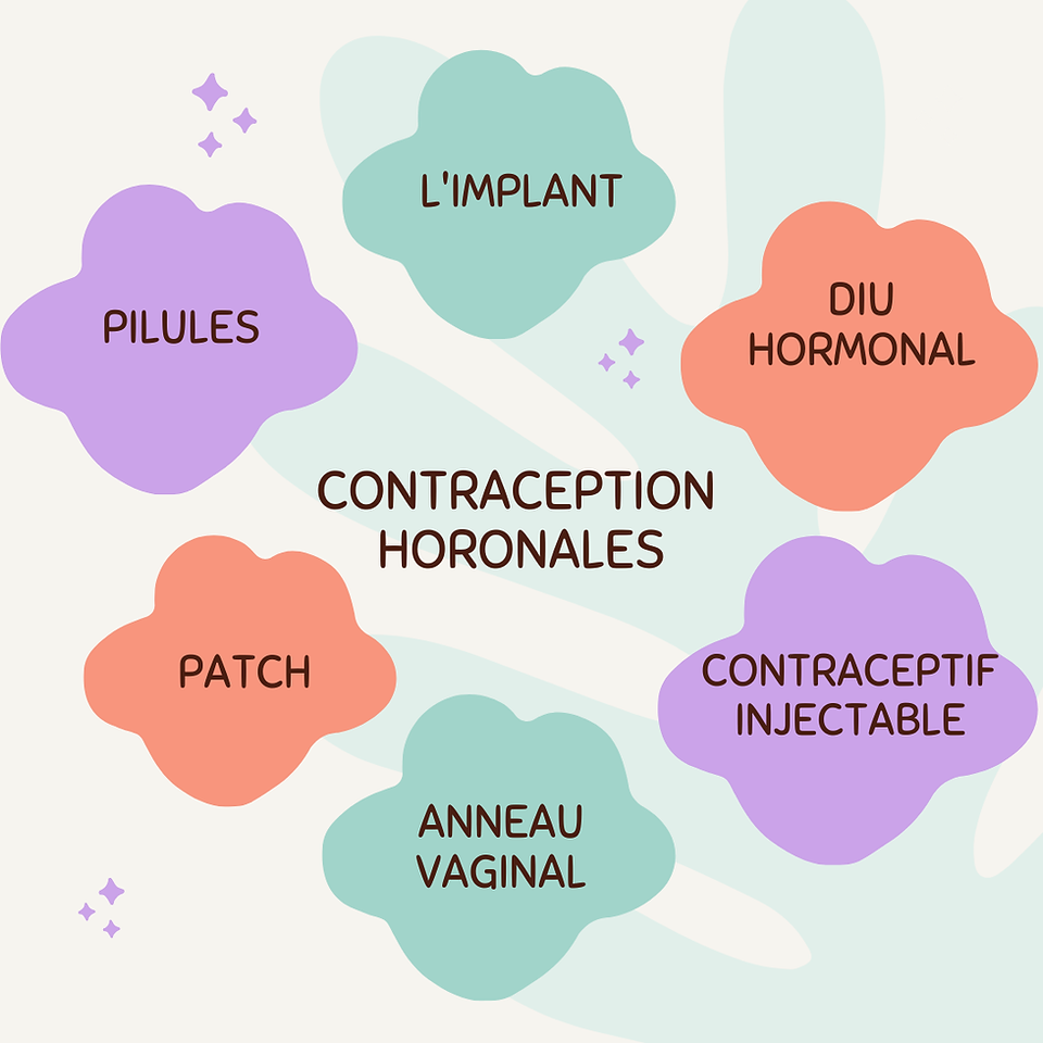 Méthodes de contraception  Contraception sans hormones Santé de la femme Doula contraception 44 Doula contraception 49 Doula fertilité 44 Doula fertilité 49 Formation Contraception naturelle 44 Formation Contraception Naturelle 49  Conseils contraception Contraception longue durée Contraception efficace Ostéopathie et santé féminine Ostéopathe pour femmes Nantes Contraception non hormonale Effets secondaires contraception Contraception pour adolescents Méthodes de contraception sans danger Contraception et ostéopathie