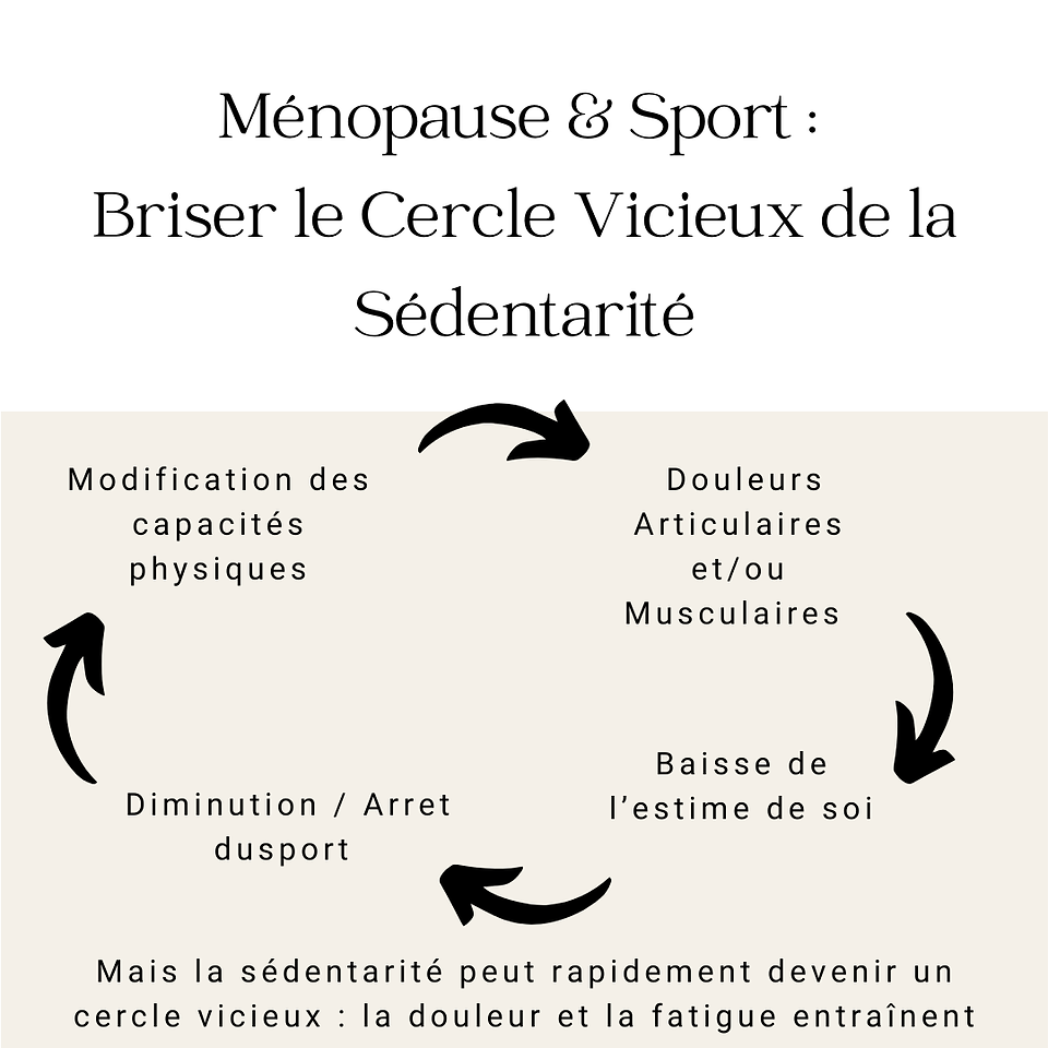 ostéopathe ménopause 44 - ostéopathe ménopause 49 - ménopause sport - ostéopathie gynécologique - ostéopathie cycle menstruel 
