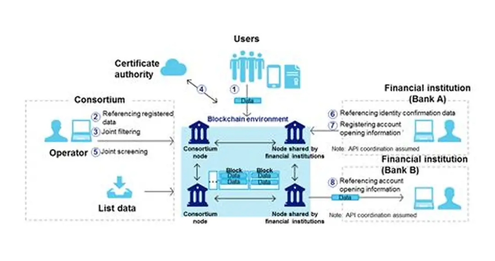 Why Financial Systems Are Returning to Registries