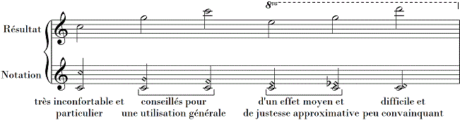 conseils d'utilisation des harmoniques chez les instruments à cordes