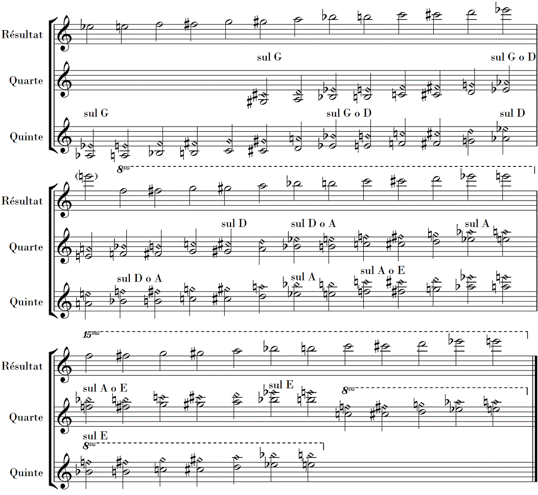 tablature des harmoniques artificiels du violon
