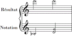 harmoniques naturels et artificiels