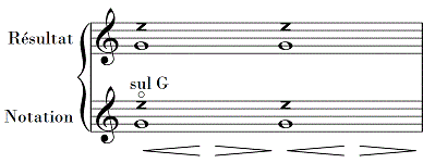 tremolos harmoniques cordes