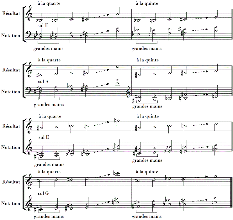 liste des harmoniques artificiels de la contrebasse