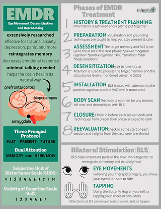 What is EMDR? — Arcadian Therapeutic Services