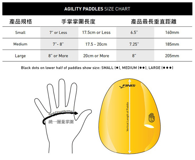 縮圖：無繩式手槳