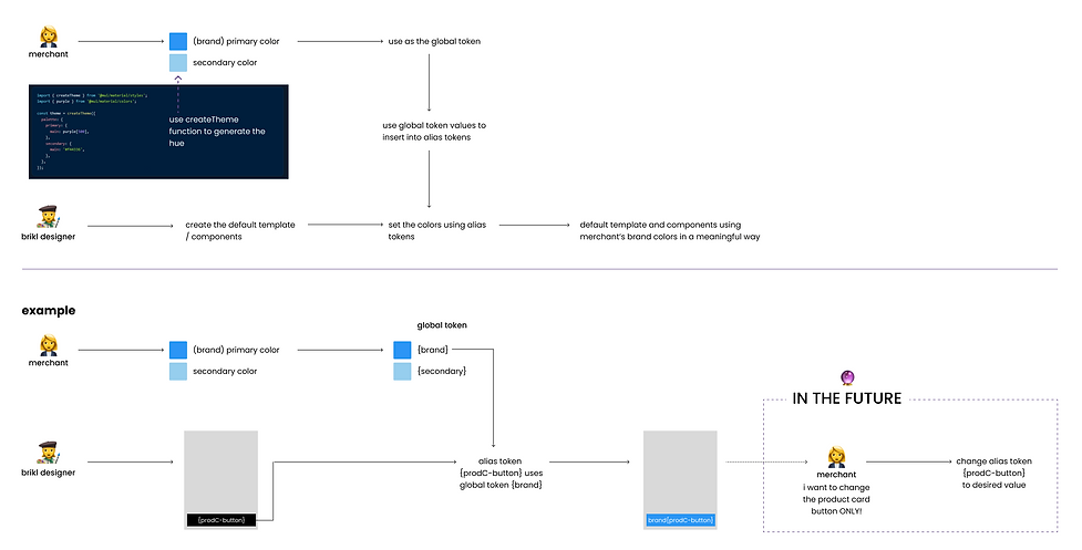 flow_token_colors.png