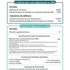 Censure : un coup dur pour nos territoires et nos armées