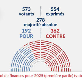 Contre