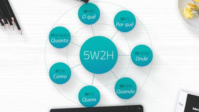 Plano de Ação - 5W2H