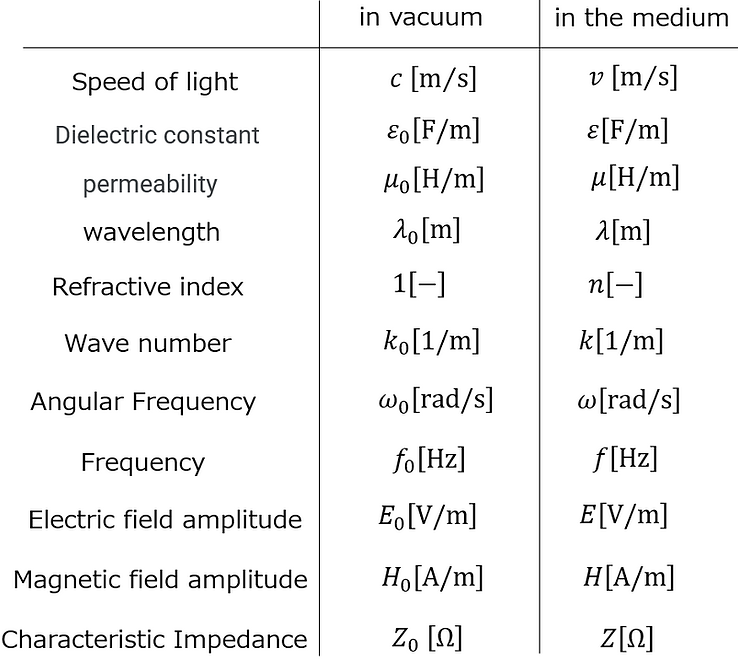 電磁波における様々な公式の導出_097.png