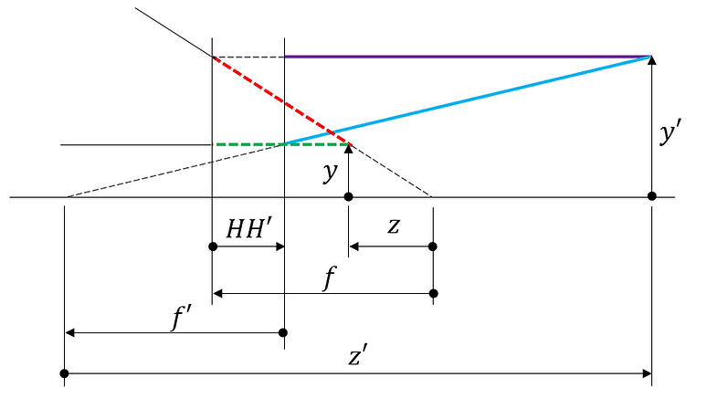 Ray tracing with ideal lens arrangement_005.png