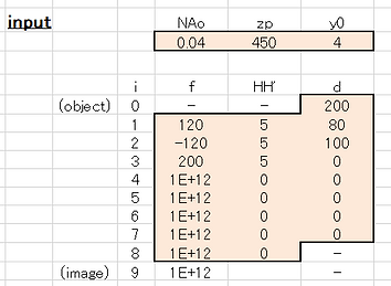 Ray tracing with ideal lens arrangement_101.png