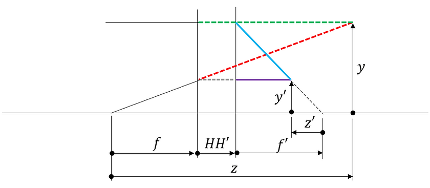 Ray tracing with ideal lens arrangement_003.png