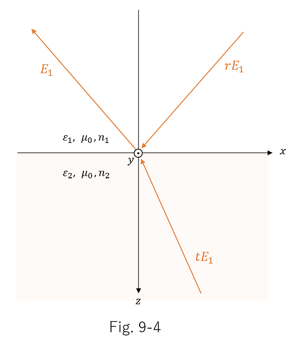 Derivation of various formulas for electromagnetic waves_211.png