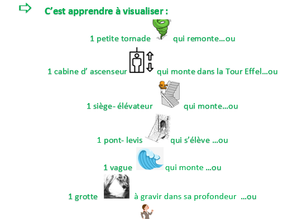 ? Comment contracter le périnée ?