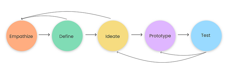 UX process.png