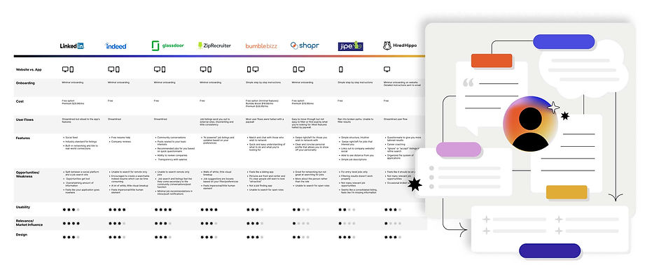 SWOT analysis of competitors with illustrated graphic of empathy mapping