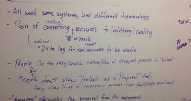 Whiteboard sketch of interview themes