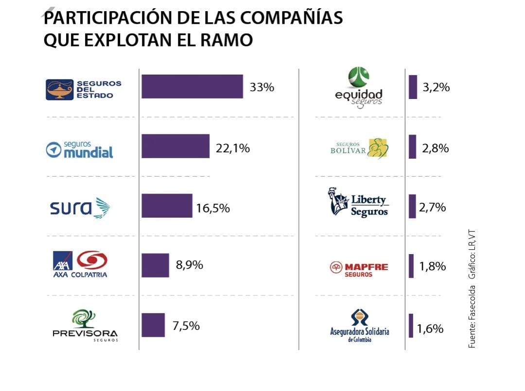 Foto del escritor: SEGUROS MAPFREES