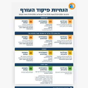 הנחיות פיקוד העורף