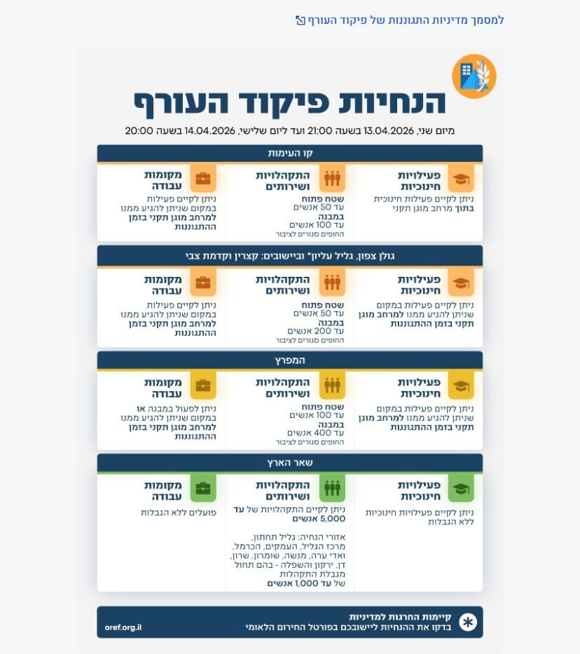 הנחיות פיקוד העורף