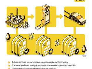 Специальный бюллетень Качество нефтепродуктов#1 2023